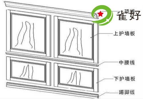 竹木纤维护墙板腰线高度_图解