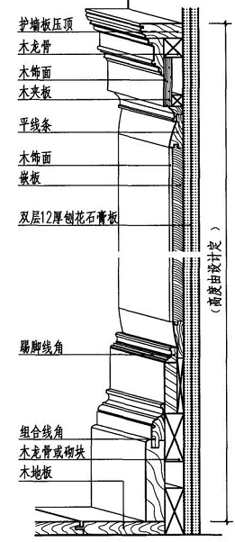 护墙板木饰面的施工工艺与安装方法详解