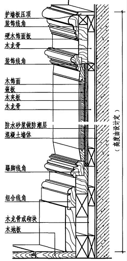 护墙板木饰面的施工工艺与安装方法详解