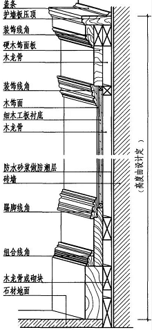 护墙板木饰面的施工工艺与安装方法详解