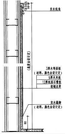 护墙板木饰面的施工工艺与安装方法详解