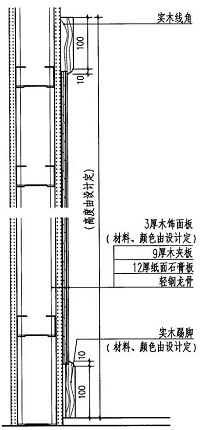 护墙板木饰面的施工工艺与安装方法详解