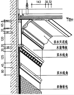 护墙板木饰面的施工工艺与安装方法详解