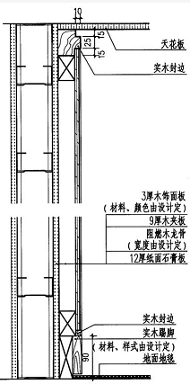 护墙板木饰面的施工工艺与安装方法详解