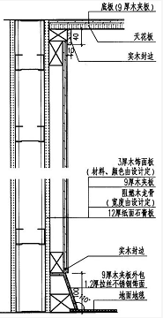 护墙板木饰面的施工工艺与安装方法详解