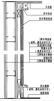 护墙板木饰面的施工工艺与安装方法详解