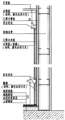 护墙板木饰面的施工工艺与安装方法详解