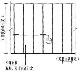 护墙板木饰面的施工工艺与安装方法详解